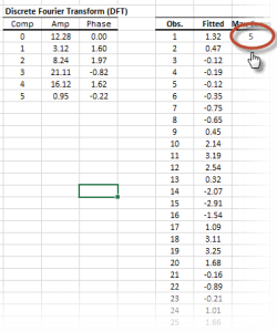 DFT Output table showing amplitudes and phase components