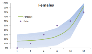 Forecast-Plot-Females