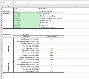 Example for NumXL Function - NxNetworkdays