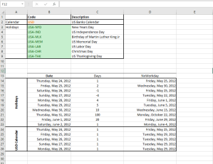 Example for NumXL function - NxWorkday