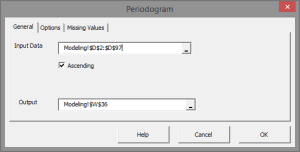 Periodogram wizard showing selected data