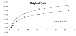 GLM Fitted data with original data set