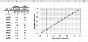 QQ-Plot