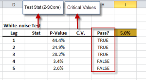 screenshot- white-noise output table