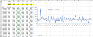 Relative forecasting measure - comparison of forecasting methods