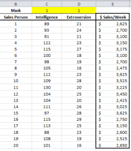 Regression dataset showing the mask variable