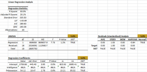 Regression output table generated by the MLR wizard.