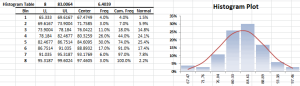 Histogram analysis on the output tables values generated by MC Simulations