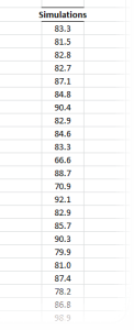 Output table of MC simulation wizard