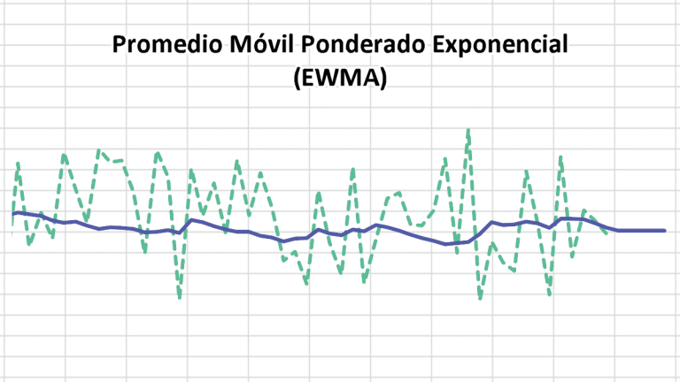 Imagen destacada para el blog de medias móviles exponencialmente ponderadas.