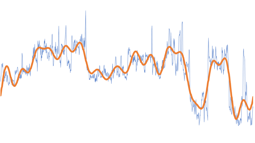 Feature image for filtering with DFT Tips & Tricks - showing the filtered and the original input signals.