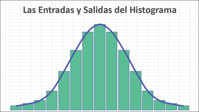 Imagen destacada del blog Las Entradas y Salidas del Histograma.