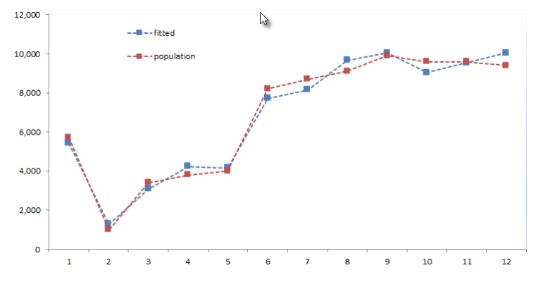 Principal Component Analysis Pca Numxl