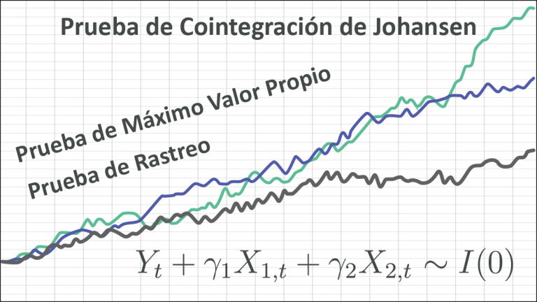 Imagen destacada del blog Prueba de Cointegración de Johansen con NumXL.