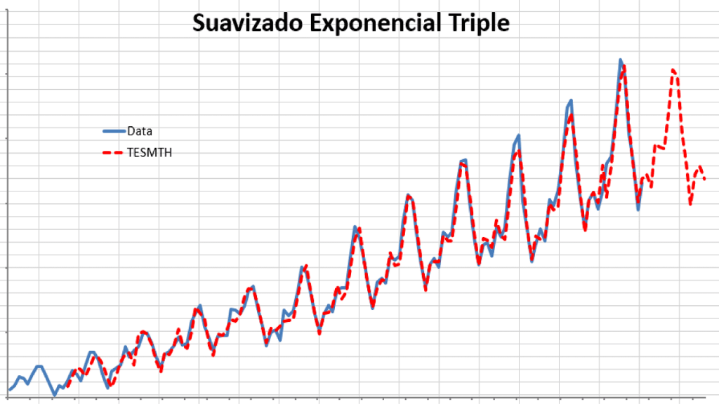 Imagen destacada para el blog Suavizado Exponencial Triple que muestra los datos mensuales de la aerolínea internacional de pasajeros.