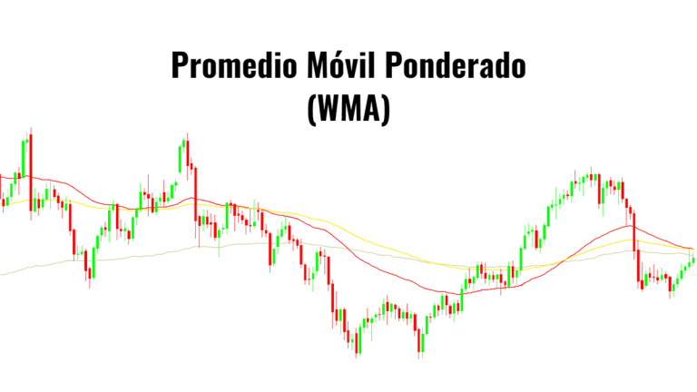 Imagen destacada para el blog de promedio móvil ponderado con un gráfico de velas y líneas medias.