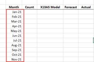 La columna de datos "Mes" consta de todos los períodos para los que desea pronosticar.